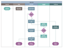 business-process-mapping-samples